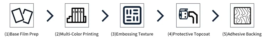 A Glimpse into the Manufacturing Process